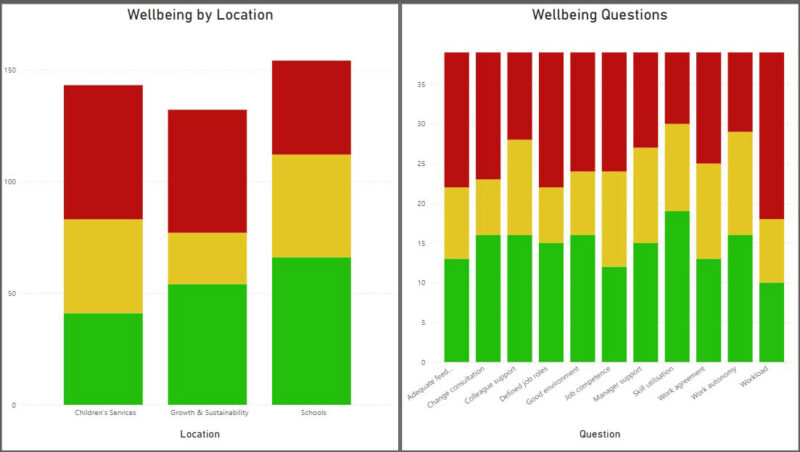 Employee wellbeing checks app screen